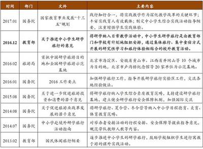 研學旅行 讓詩與遠方在行走中相聚