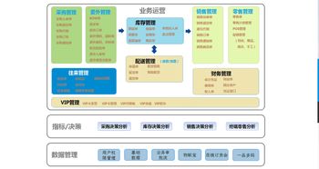 紡織進銷存軟件 南通管家婆軟件供應